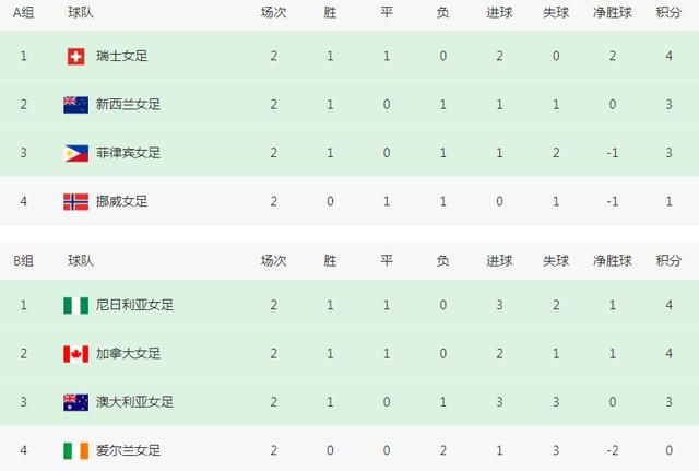 亚洲成人第一页