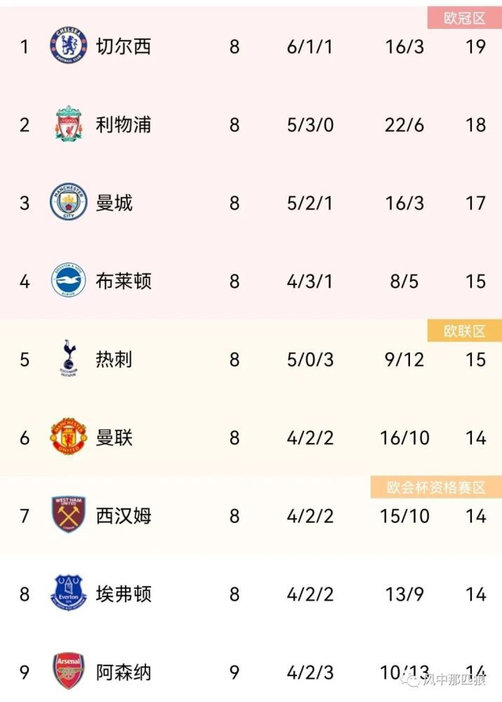 亚洲色图2